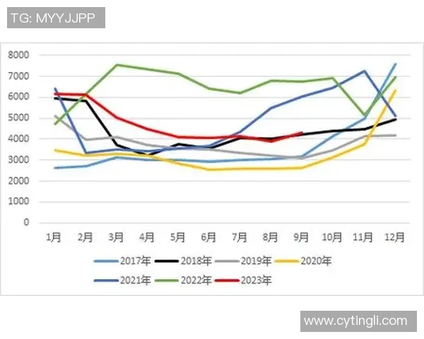 独家分析:LNG的配合对比