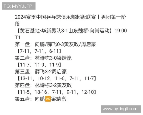 联赛积分榜：广州乒乓球队以56分领跑